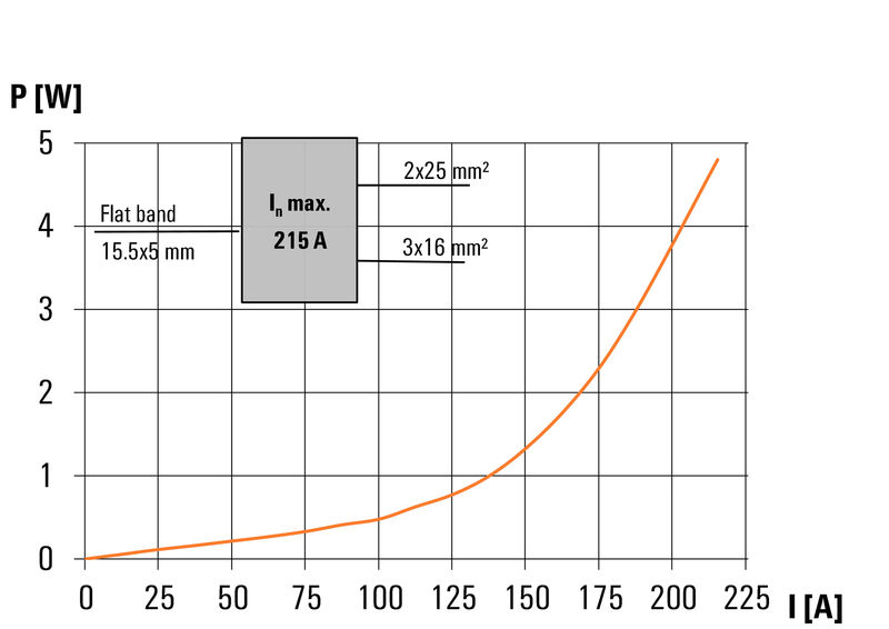 BORNE WPD 106 1X70/2X25+3X16 GY