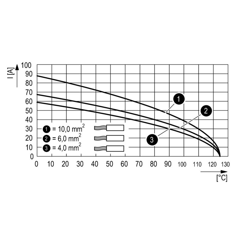插芯HDC HQ 2 HV MAS