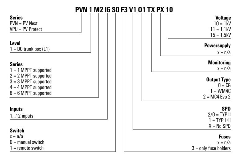PVN1M1I3S0F3V2O0TXPX10