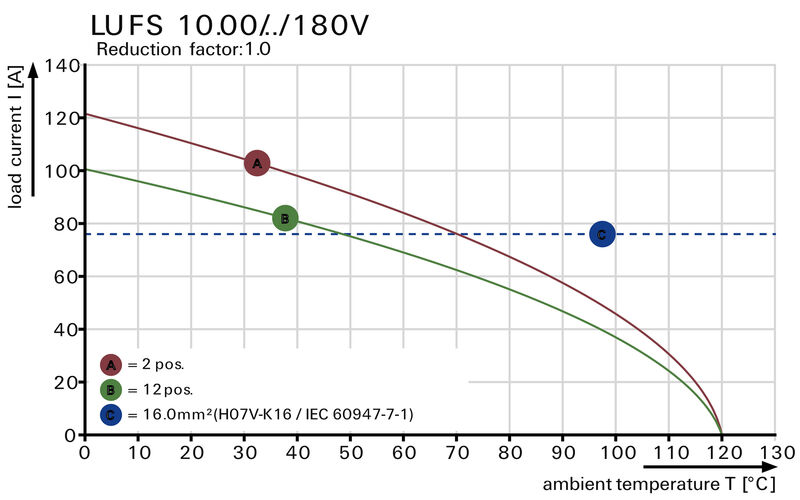 LUFS 10.00/01/180 5.0SN BK BX