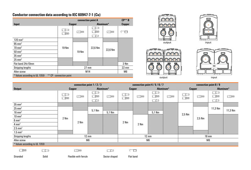 WPD 108 1X120/2X35+3X25+4X16 BL
