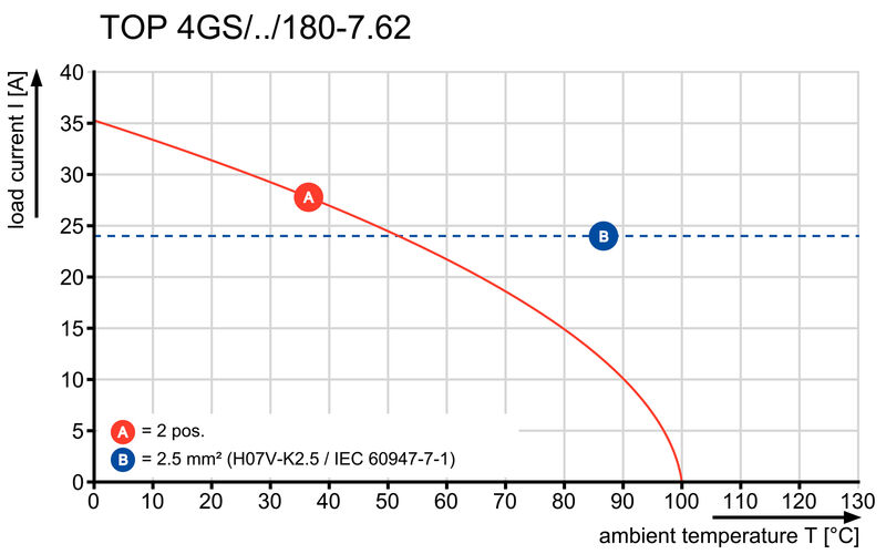 TOP4GS2/180 7.62 OR