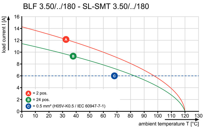 BLF 3.50/20/180F SN OR BX