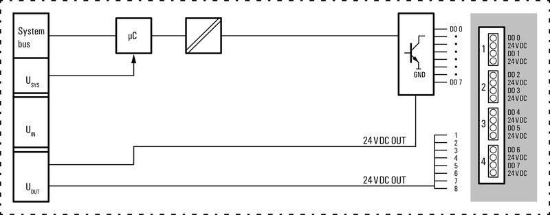 远程I/O UR20-8DO-N