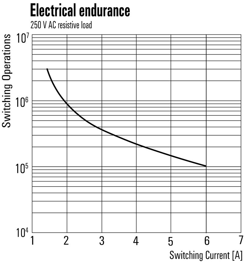 继电器TRP 24VUC 2CO FG