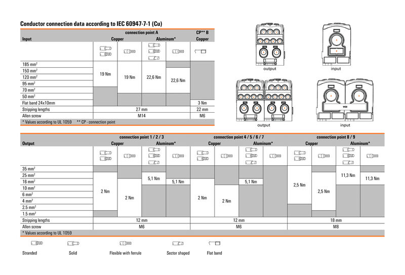 WPD 109 1X185/2X35+3X25+4X16 RD
