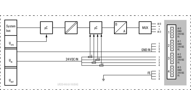 UR20-4AI-UI-16-DIAG