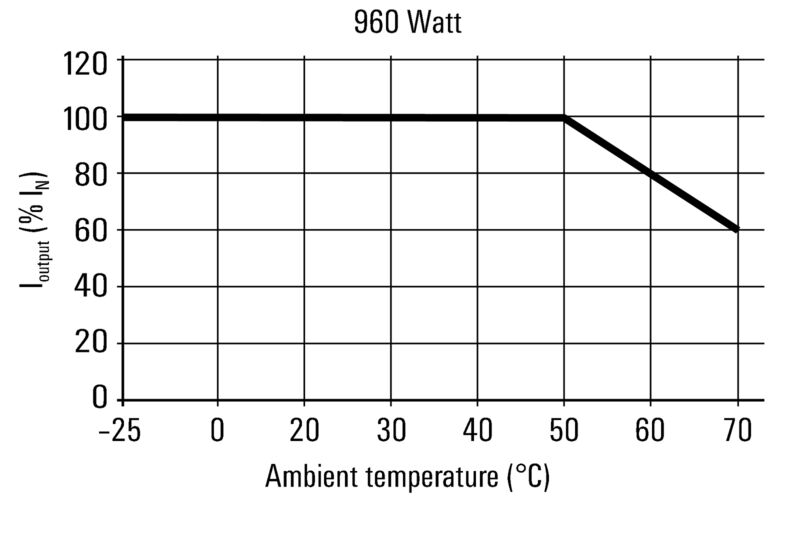 PRO ECO 960W 24V 40A (3025600000 NÁHRADA