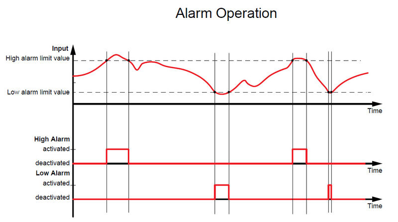 ACT20C-8AI-MRTU-DC-S