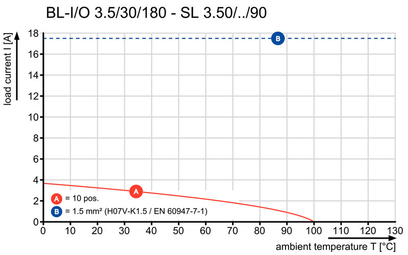 BL-I/O 3.50/10F SN BK BX