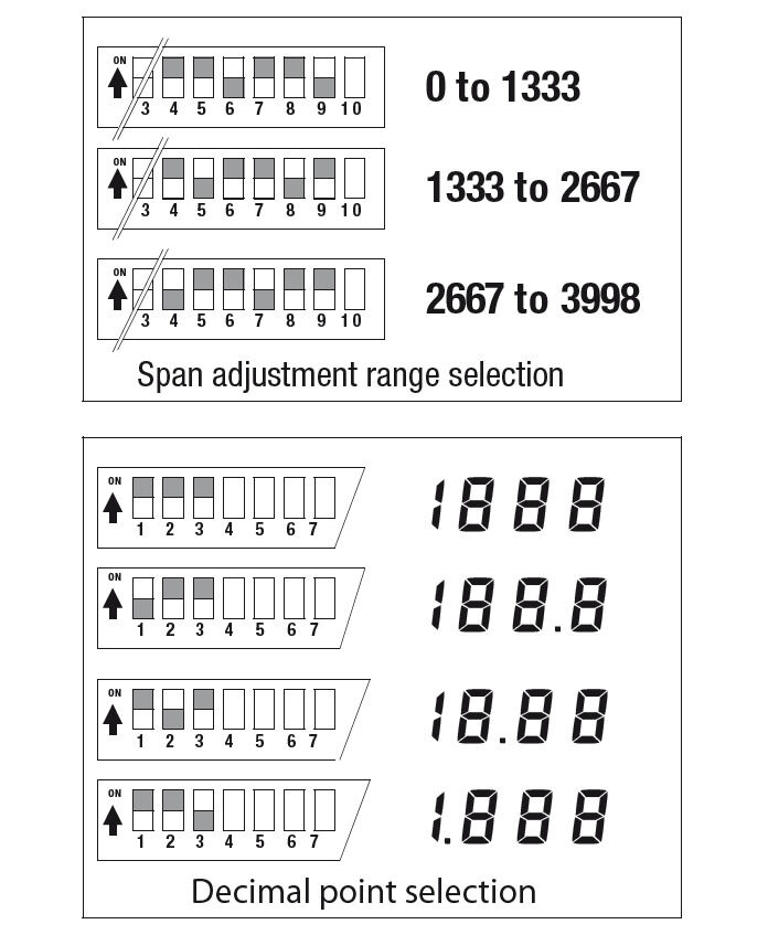 LPD350/4-20MA/0-100.0/X   AU