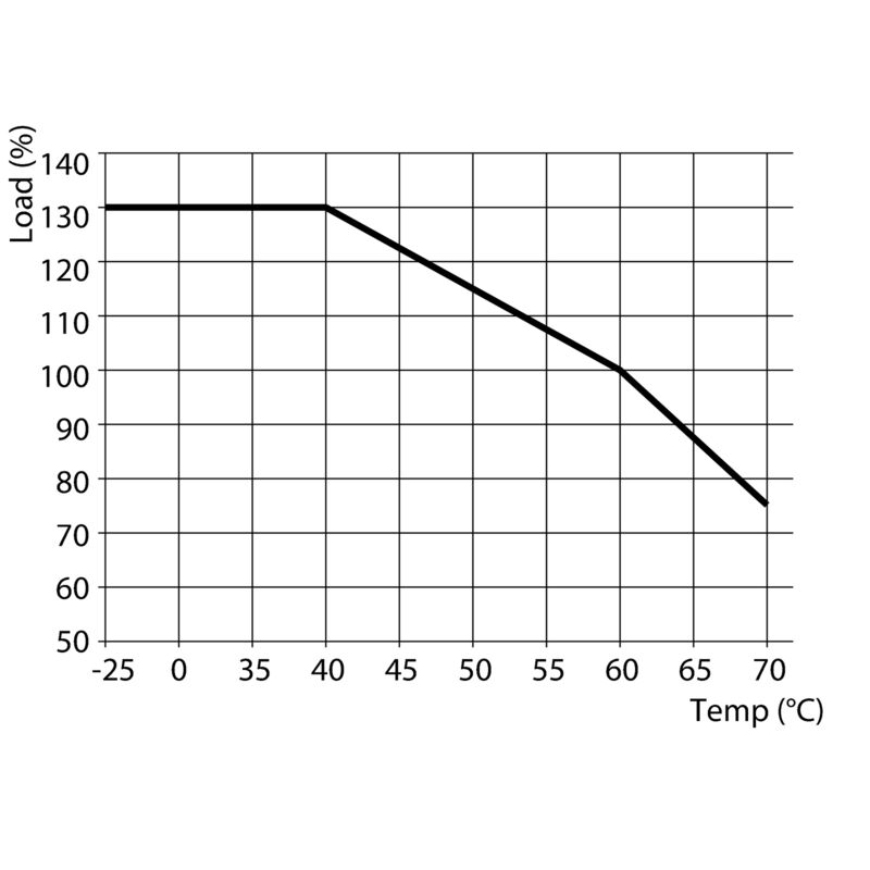 PRO TOP1 72W 24V 3A F