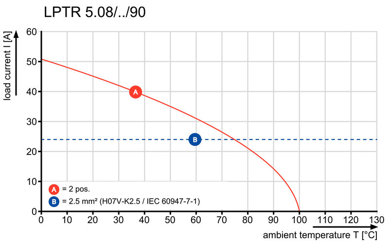 LPTR 5.08/01/90 4.5SN BK BX