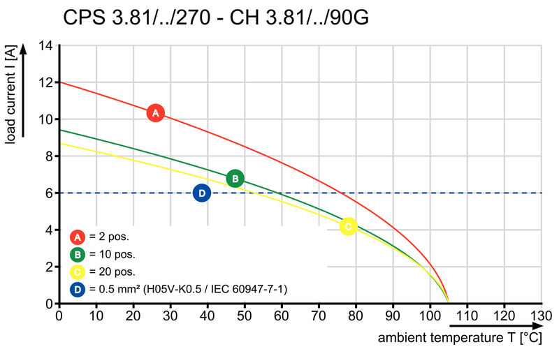 CPS 3.81/10/270F SN GN BX