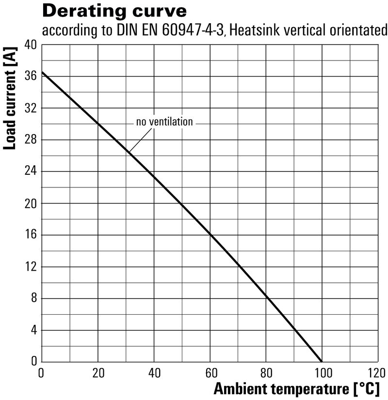 PSSR 24VDC/1PH AC 35A