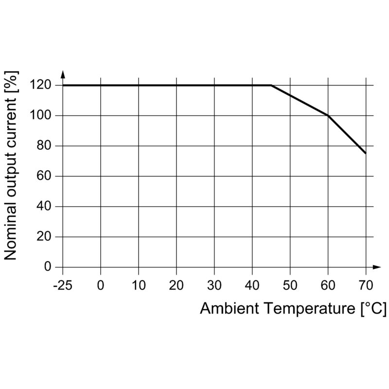 PRO DCDC 120W 24V 5A