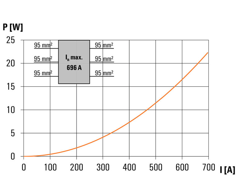WPD 331CC 3X95/3X95 BK