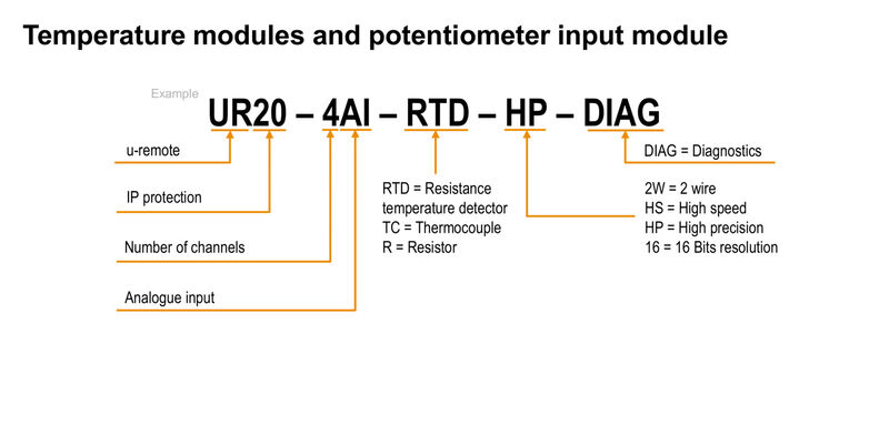 UR20-8AI-RTD-DIAG-2W
