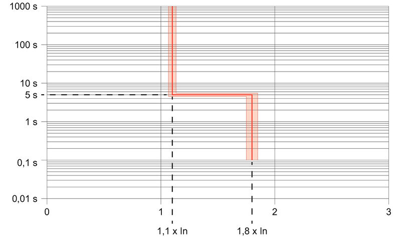 AMG ELM-1 LIM CL2 EX