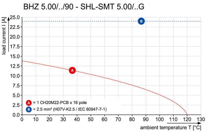 BHZ 5.00/03/90LH BK/OR