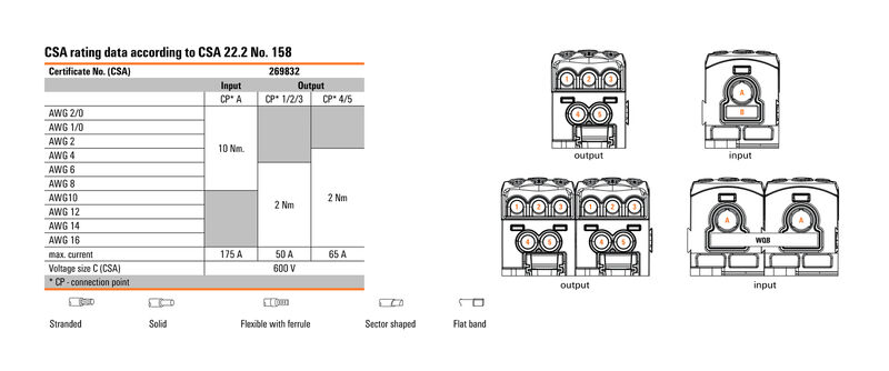BORNE WPD 106 1X70/2X25+3X16 GY