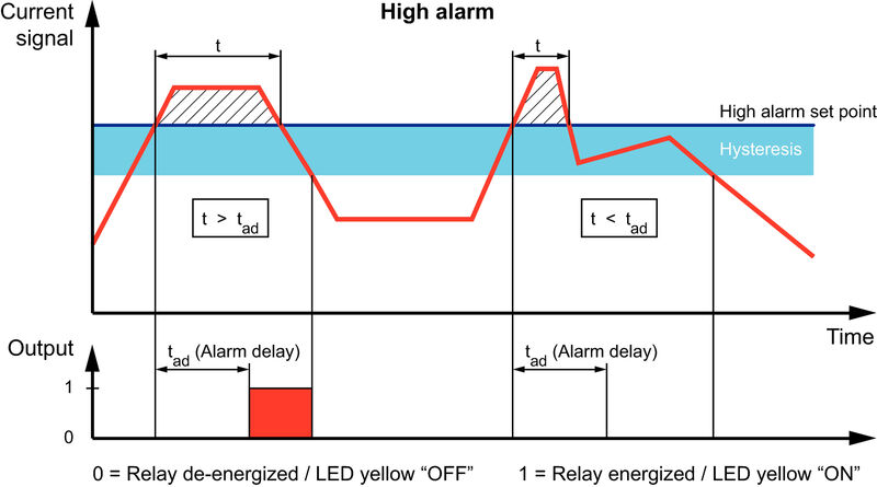 ACT20P-CML-10-AO-RC-P