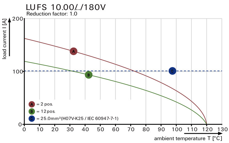 LUFS 10.00/09/180V 5.0SN BK BX