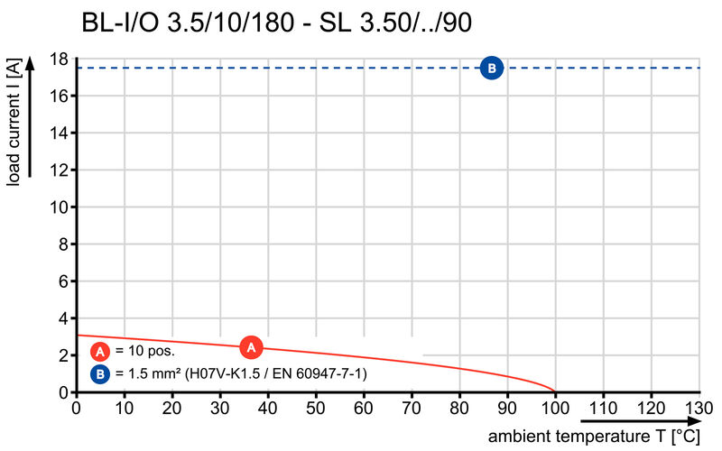 BL-I/O 3.50/10F SN BK BX