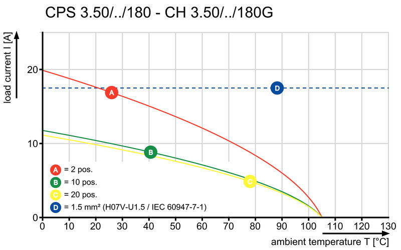 CPS 3.50/07/180F SN GN BX