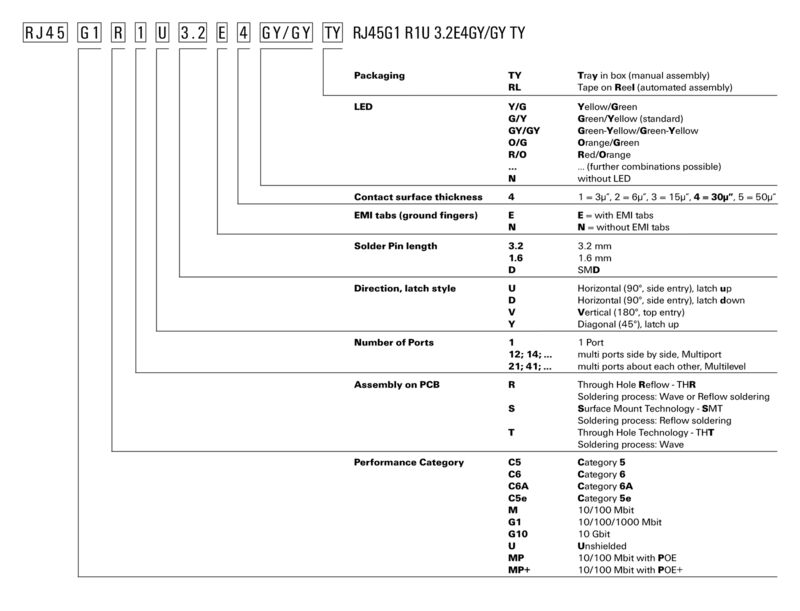 RJ45G1 R12D 3.2E4YG/YG RL