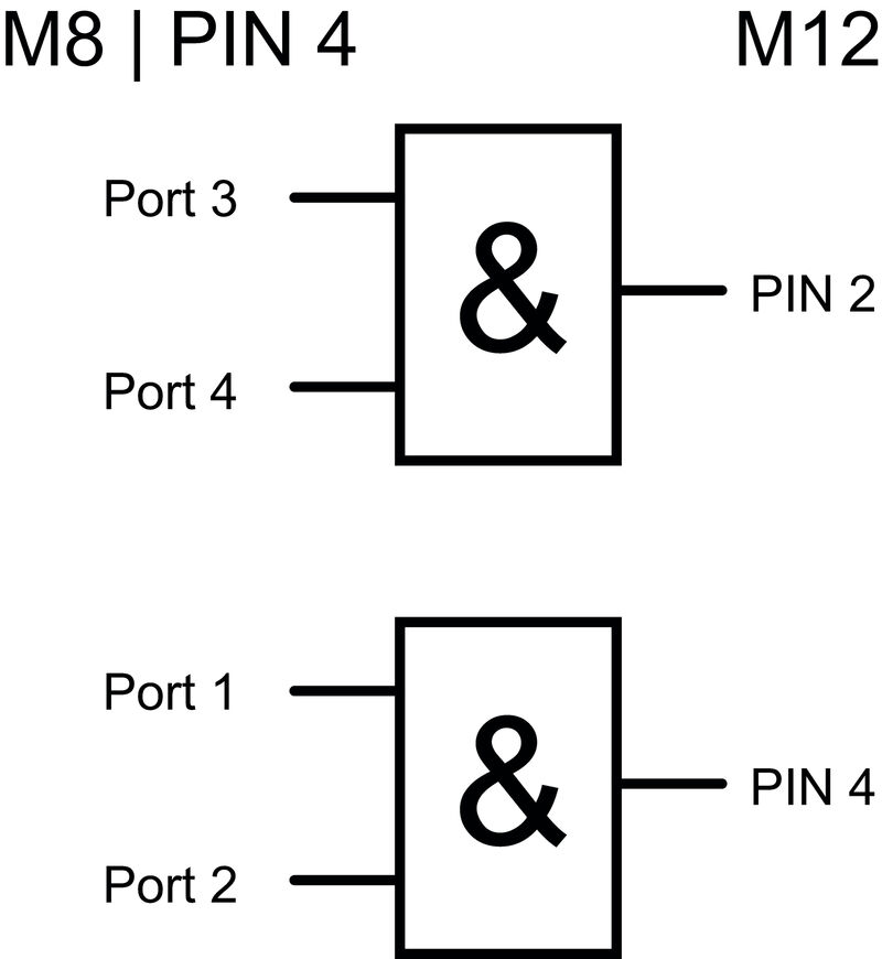 SAI-04L-VP12-3A-M08L-AND