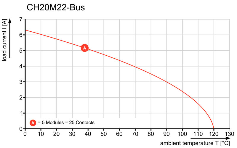 SR-SMD 4.50/05/90LF 1.5AU BK BX