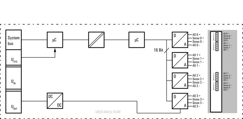 远程I/O UR20-4AO-UI-16-HD