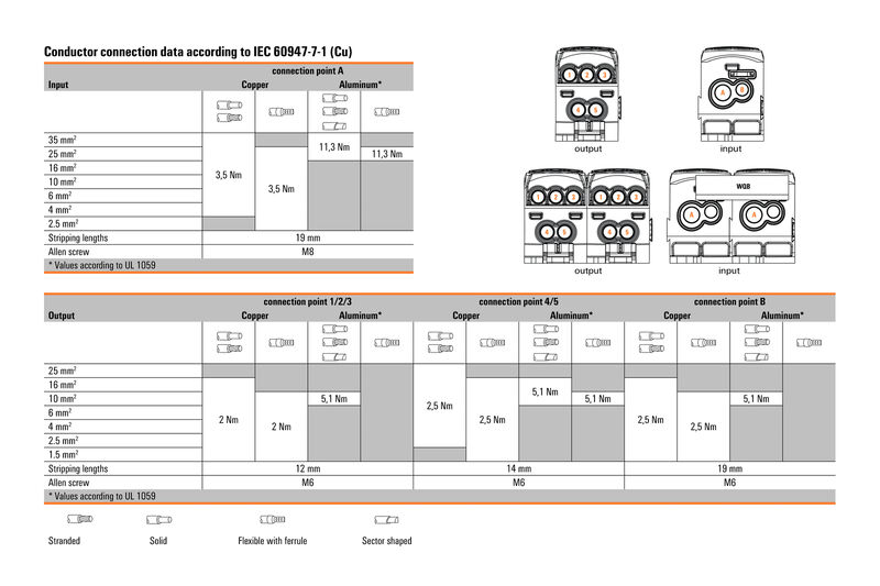 WPD 205 2X35/4X25+6X16 2XRD