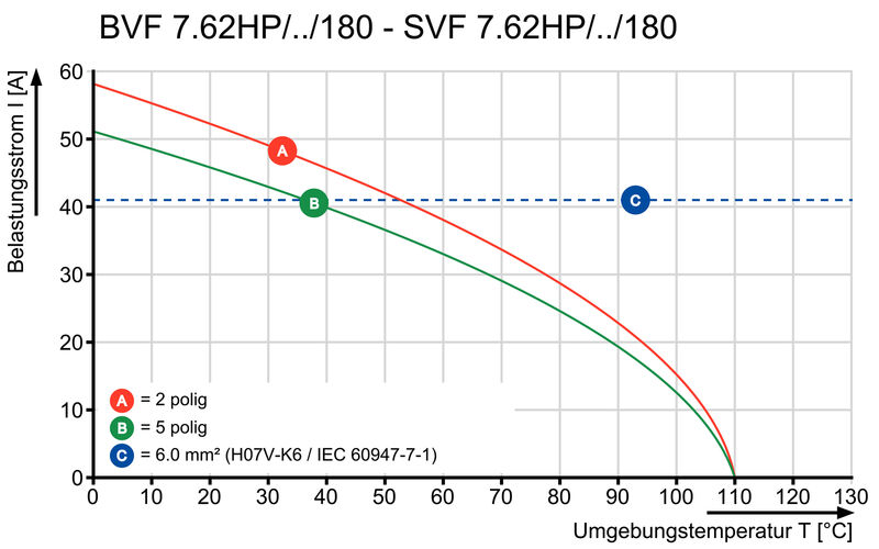 BVF 7.62HP/04/180MSF4 SN BK BX SO
