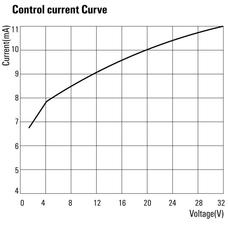 PSSRN K 24VDC 1Z K 240VAC 20A