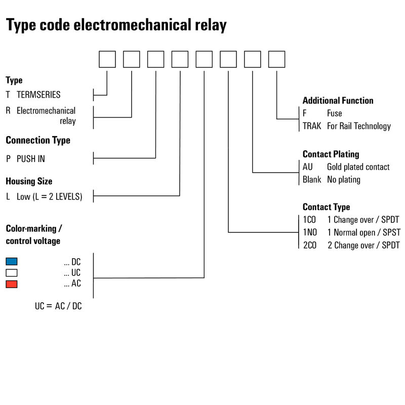 TRPL 48-110VDC 1CO TRAK