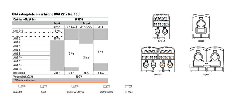 WPD 108 1X120/2X35+3X25+4X16 BL