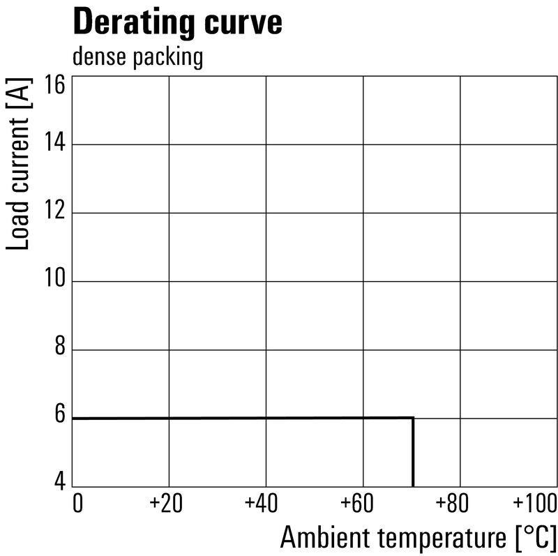RCMKITP-I 230VAC 4CO AU