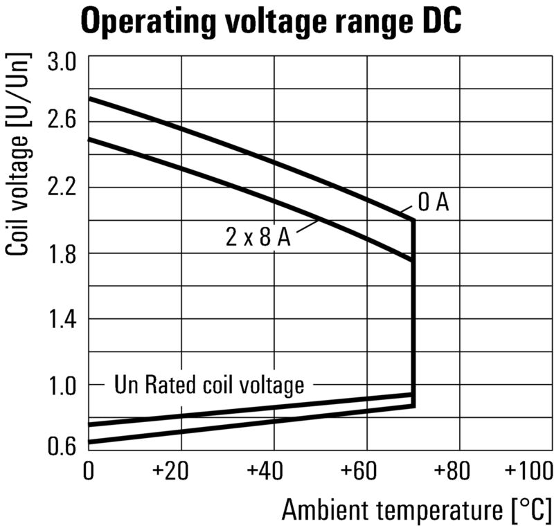 RCIKITP 24VDC 2CO LD
