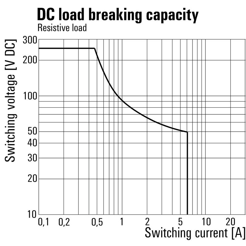 继电器TRP 24VUC 2CO FG
